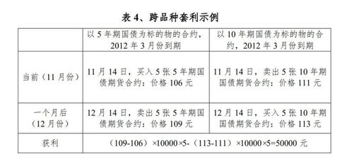 因子投资方法（期货交易直播间）纳指smart beta，因子 股票