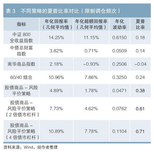 风险平价策略（期货交易直播间）国际资产配置，风险平价是由谁提出的