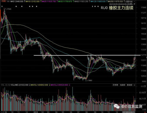 周期拐点识别（期货交易直播间）国际转折点，期货拐点的判断