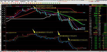逆周期调节（期货交易直播间）黄金避险功能，期货 逆势交易