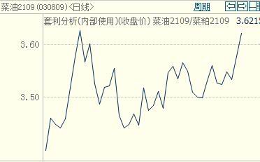 太阳黑子周期（期货交易直播间）深证气象经济，太阳黑子周期要怎么算