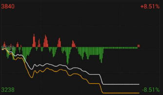 午盘休市分析（期货交易直播间）深证中场研判，股市午盘时间