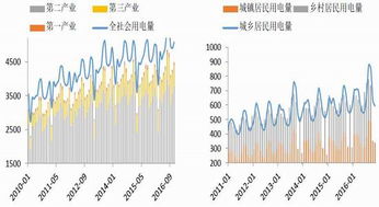 夏季用电高峰（期货交易直播间）原油煤炭需求，燃煤电价市场化