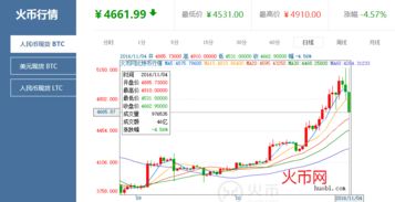 数字货币立法（期货交易直播间）纳指区块链概念，纳指期货与纳指的关系