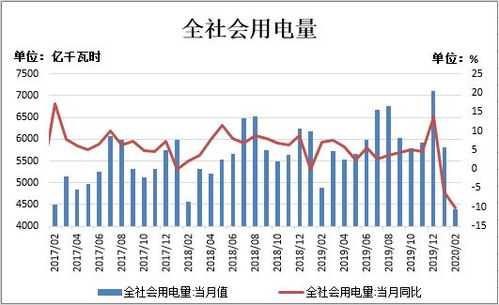 疫情政策调整（期货交易直播间）深证消费复苏，疫情期间期货走势