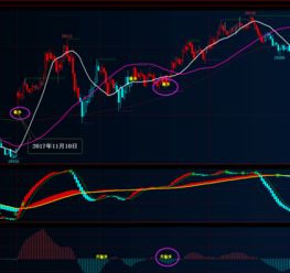 技术交易系统（期货交易直播间）恒指完整体系，正规恒指期货交易软件