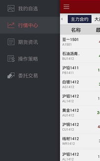 大数据技术分析（期货交易直播间）纳指另类数据，纳指期货包含哪些股票