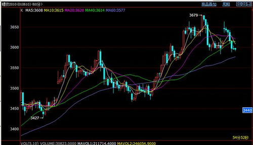 技术面选股（期货交易直播间）A股期货联动标的，如何用技术面选股