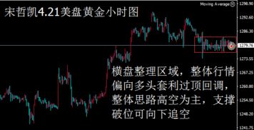 斐波那契回撤位（期货交易直播间）德指关键支撑阻力，斐波那契回撤位如何计算