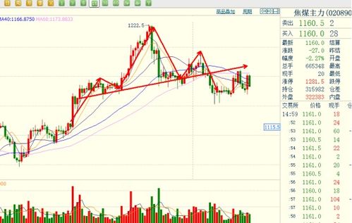 头肩顶形态确立（期货交易直播间）国际期货做空时机，股市头肩顶是什么意思