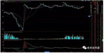 均线多头排列（期货交易直播间）深证指数中期走强，均线多头排列且涨停突破