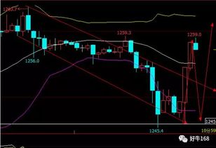 RSI背离信号（期货交易直播间）黄金趋势反转预警，期货中的背离是什么意思?
