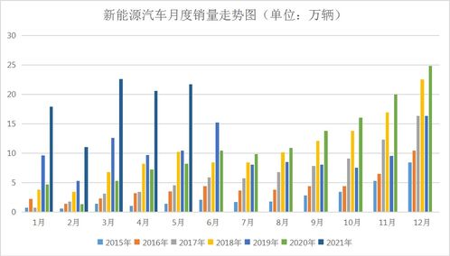 新能源汽车销量（期货交易直播间）国际锂钴期货机会，新能源锂电池行情