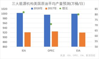 石油输出国产量（期货交易直播间）原油供给侧改革，全球石油供需格局期货后续培训