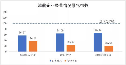 采购经理人指数（期货交易直播间）德指商业景气度，采购经理人指数有哪些