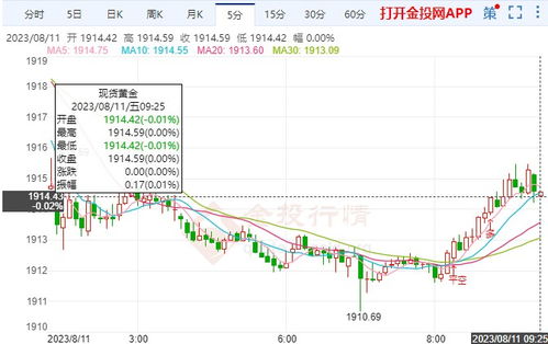 初请失业金人数（期货交易直播间）纳指劳动力市场观察，初请失业金数据公布