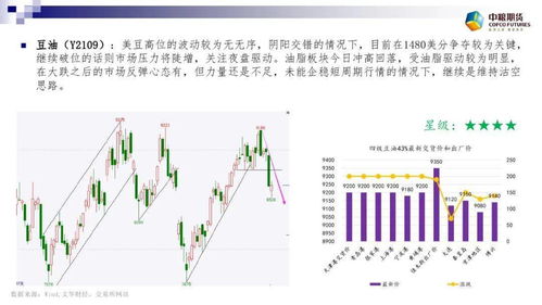 工业生产指数（期货交易直播间）A股制造业期货联动，工业期货有哪些品种