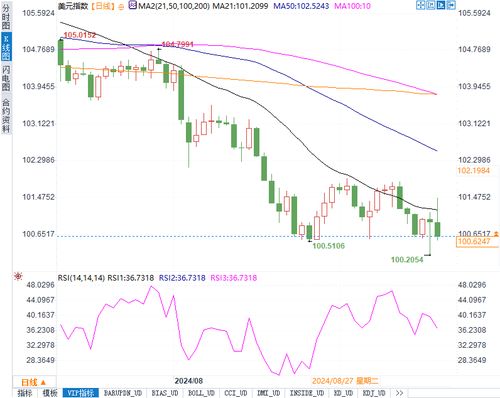 最新！美联储表态如何影响全球市场？(期货交易直播间)黄金原油期货直播室+恒指纳指直播室，明日A股指数与基金操作全指南