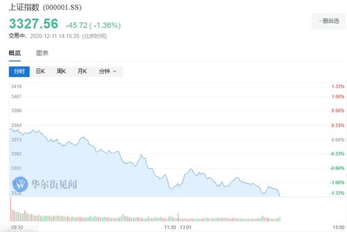 【今日头条】A股深证指数午后惊天拉升！全球资产异动，直播室独家揭秘明日风向！