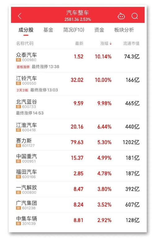 黄金期货直播室（期货交易直播间）带您洞悉A股与深证指数实时动态，预见明日投资先机！