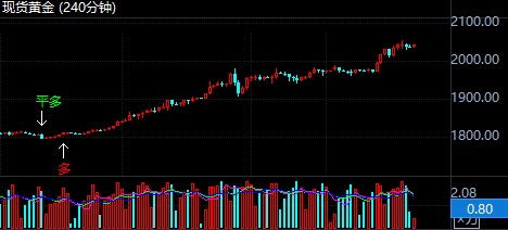 最新恒指直播间（期货交易直播间）实时解析A股走势与黄金期货市场预测