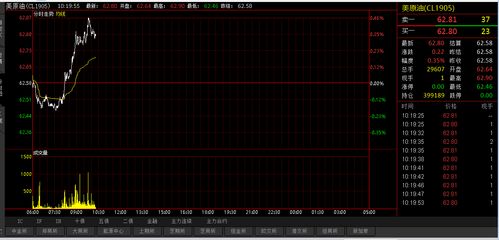 【3.19焦点】国际期货直播室全面预警：黄金、原油、德指异动，明日A股指数与恒指、纳指联动布局深度解析！