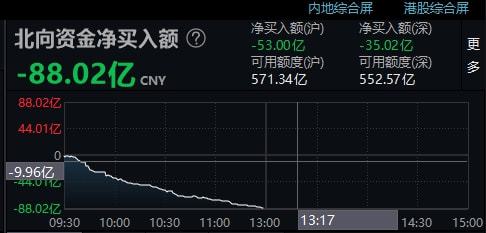 今日恒指与纳指直播间：洞悉A股与黄金期货，把握投资先机！