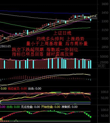 【明日预判】黄金原油期货直播室释放关键信号，A股、恒指、深证指数及纳指期货联动解析！