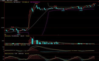 【今日重点】恒指直播间&纳指直播间联动分析：A股指数承压，国际期货直播室