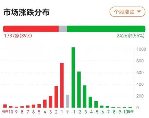 最新发现：A股板块轮动加速！(期货交易直播间)国际期货市场关联分析，恒指纳指直播室深度解读