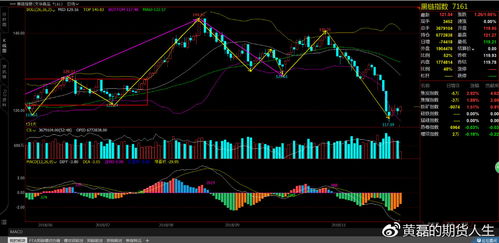 全景分析：深证指数多维度解读！(期货交易直播间)恒指纳指期货技术面，黄金原油基本面综合研判