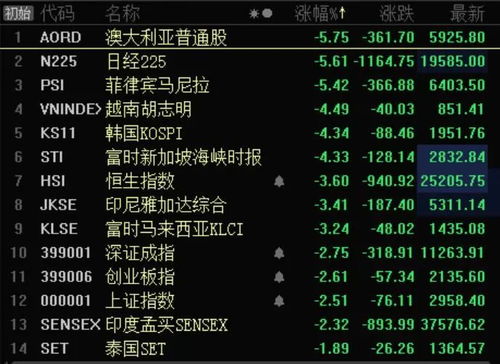 全球联动：黄金避险情绪传导！(期货交易直播间)A股防御板块与恒指纳指原油联动关系深度解读