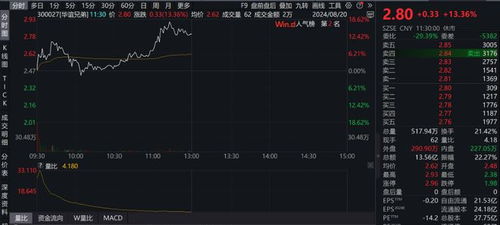 【行业追踪】游戏行业春风再起！A股传媒板块价值重估，恒指黄金直播间掘金新机遇