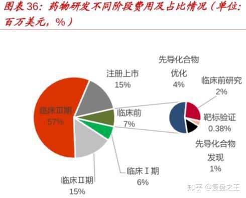 【行业深度】生物医药创新浪潮：A股长期赛道掘金，期货直播间洞悉恒指纳指原油联动