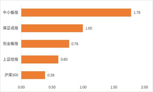 行业观察：房地产行业回暖！A股地产股机会，恒指纳指原油行业分析