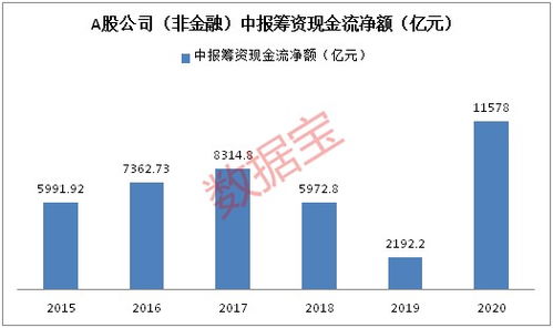 政策风向标：税收调整如何撼动A股、恒指、纳指与原油？（期货交易深度解读）