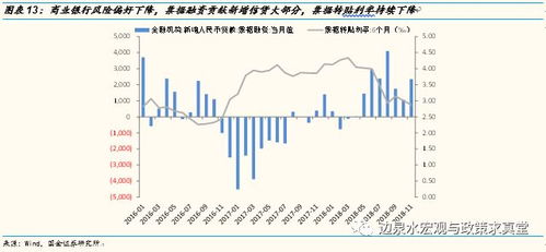 【政策前瞻】经济工作会议！(期货交易直播间)A股年度政策基调，恒指原油纳指政策预判