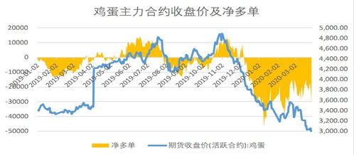 政策东风劲，A股国际化新篇章：期货直播间揭秘恒指、黄金、原油市场变局！