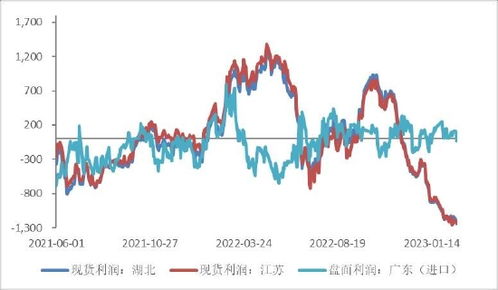 【资金全景】各类资金博弈图！(期货交易直播间)A股多空力量对比，恒指纳指原油资金综合分析