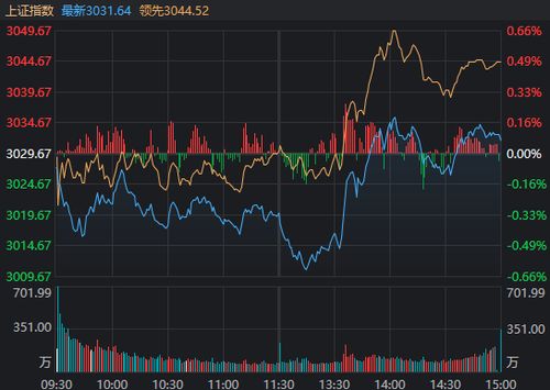【资金解密】国家队动向！A股政策底信号，恒指黄金直播室资金面解读