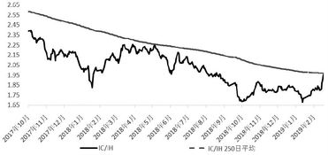 资金观察：量化资金影响！(期货交易直播间)A股波动率分析，恒指黄金直播间量化策略