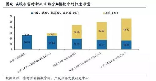 【资金追踪】外资持股变化！A股国际化进程加速，恒指黄金直播室深度资金分析