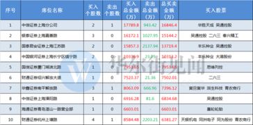 资金观察：游资炒作路径！(期货交易直播间)A股概念板块资金炒作，恒指纳指直播室机会挖掘