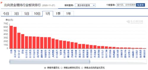 资金流向：洞悉行业板块轮动规律！(期货交易直播间)A股资金偏好变化，恒指黄金原油资金深度解析