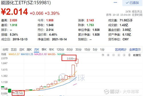 【资金异动】ETF资金大幅流入！(期货交易直播间)A股指数基金布局，恒指原油黄金资金分析