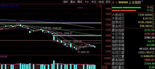 技术观察：缺口回补完成！A股调整结束信号，恒指黄金直播室技术确认