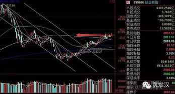 【图形识别】三角形整理末端！深证指数蓄势待发，恒指黄金直播室技术预判