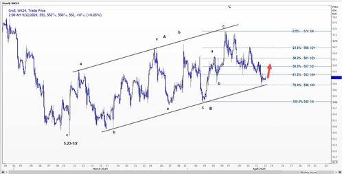 趋势线分析：上升通道完好！(期货交易直播间)深证指数趋势延续，恒指纳指直播室技术确认