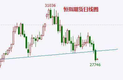 【技术破位】重要均线失守！A股调整拉开序幕，恒指原油直播室精准定位止损！