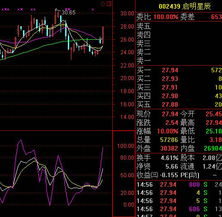 技术信号：KDJ金叉形成！(期货交易直播间)A股短线机会出现，恒指黄金原油直播室技术买点